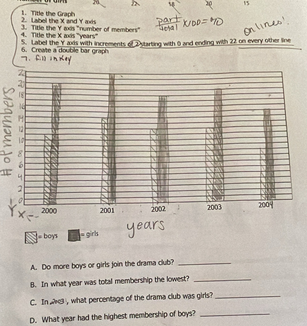 20 22 18 20 15
1. Title the Graph 
2. Label the X and Y axis 
3. Title the Y axis “number of members” 
4. Title the X axis “ years ” 
5. Label the Y axis with increments of 2 starting with 0 and ending with 22 on every other line 
6. Create a double bar graph 
A. Do more boys or girls join the drama club?_ 
B. In what year was total membership the lowest?_ 
C. In , what percentage of the drama club was girls?_ 
D. What year had the highest membership of boys?_