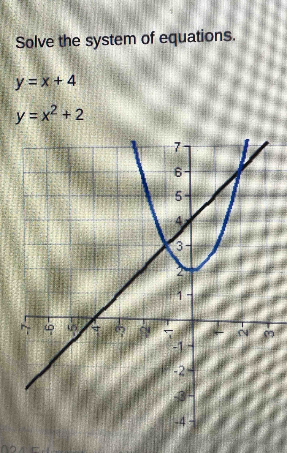 Solve the system of equations.
y=x+4
y=x^2+2