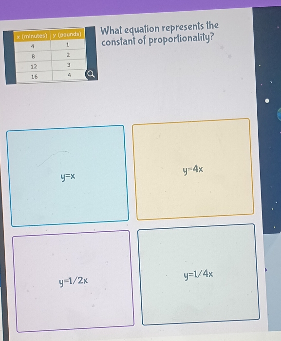 at equation represents the
nstant of proportionality?
y=4x
y=x
y=1/2x
y=1/4x