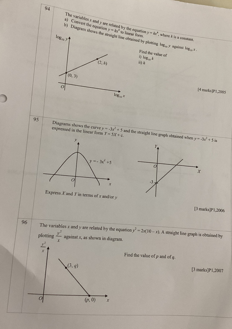 The variables x and y are related by the equation
a) Convert the equation y=kx^4 ear form. y=kx^4 , where k is a constant.
b) Diagram showtained by plotting log _10. y against log _10x.
Find the value of
i) log _10k
ii) h
[4 marks]P1,2005
95 Diagrams shows the curve y=-3x^2+5 and the straight line graph obtained when
expressed in the linear form Y=5X+c.
y=-3x^2+5is
Express X and Y in terms of x and/or y
[3 marks]P1,2006
96 The variables x and y are related by the equation y^2=2x(10-x). A straight line graph is obtained by
plotting  y^2/x  against x, as shown in diagram.
Find the value of p and of q.
[3 marks]P1,2007