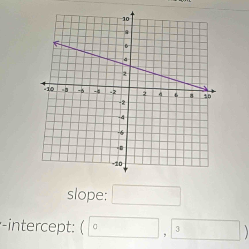 slope: □ 
-intercept: ( 0,3)