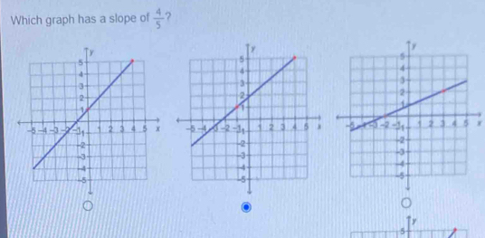 Which graph has a slope of  4/5  2
r
a
5