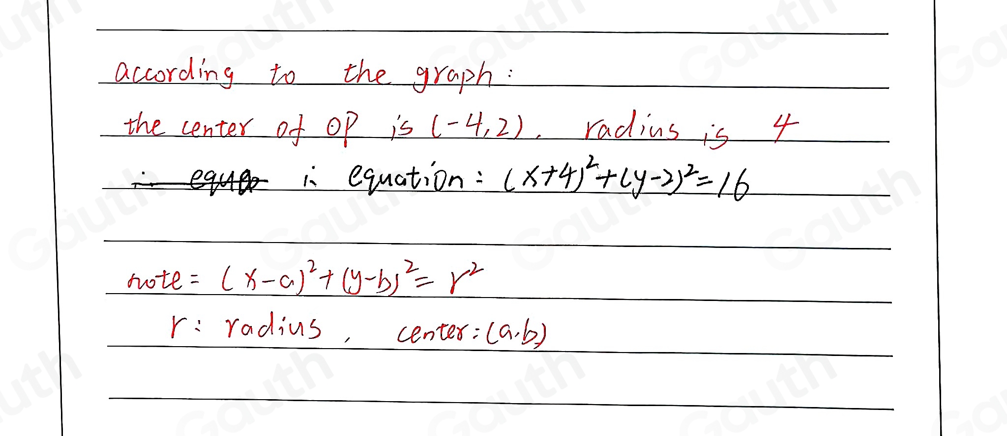 Solved: Use the diagram to write an equation that describes the ...