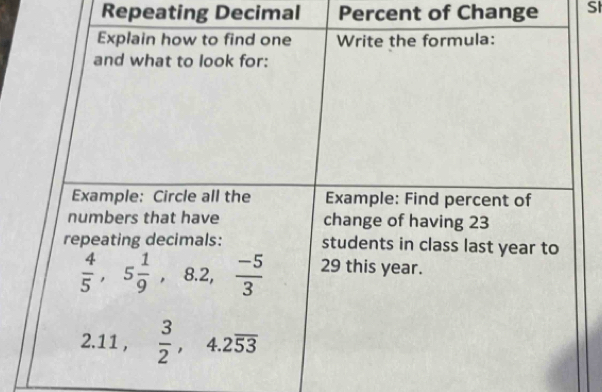 Repeating Decimal Percent of Change SI 
Explain how to find one Write the formula: 
and what to look for: 
Example: Circle all the Example: Find percent of 
numbers that have change of having 23
repeating decimals: students in class last year to
 4/5 , 5 1/9 , 22  (-5)/3  29 this year. 
2. 11 ,  3/2 , 4.2overline 53