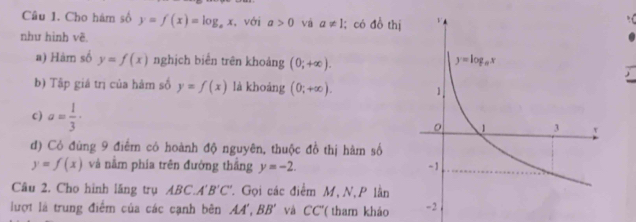 Cho hám số y=f(x)=log _ax , với a>0 và a!= 1; có ab thị
như hình vẽ.
a) Hàm số y=f(x) nghịch biển trên khoảng (0;+∈fty ).
j
b) Tập giá trị của hàm số y=f(x) là khoàng (0;+∈fty ).
c ) a= 1/3 ·
đ) Có đùng 9 điểm có hoành độ nguyên, thuộc đồ thị hàm số
y=f(x) và nằm phía trên đường thắng y=-2.
Câu 2. Cho hình lăng trụ ABC.A'B'C' T. Gọi các điểm M, N,P lần
lượt là trung điểm của các cạnh bên AA',BB' và CC''( tham khảo