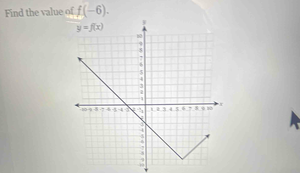 Find the value of f(-6).
-10