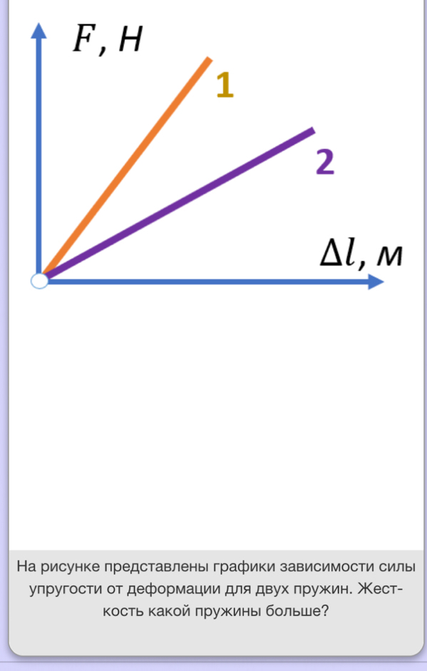 На рисунке представлень графики зависимости силы
упругости от деформации для двух пружин. Χест-
кость какой πружины больше?