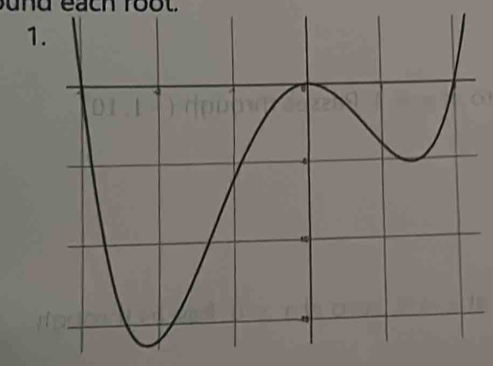 nd each root.