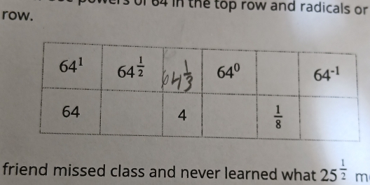 in the top row and radicals or
row.
friend missed class and never learned what 25^(frac 1)2m