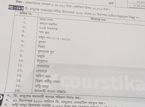 दय २,७ ,ए०
⑤खज: अवय्रामिटनत दयागक्न ९,७७,0०० का; वनिफिड दिमाब २७,
2 ,b> ,Cc
क मः
व. ७५ फिटमम्पव २०५४ जा्िदय यि. बाजूदनत लखम्रामिन अम्कूज का।
ग. चाफि जाजा शिमादवह नमकि ७,००० पका जा (४