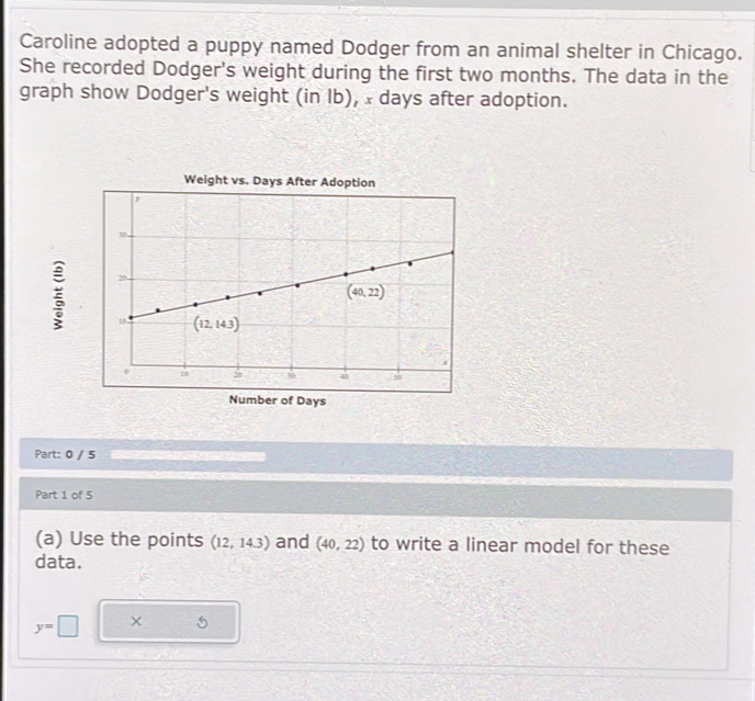 Caroline adopted a puppy named Dodger from an animal shelter in Chicago.
She recorded Dodger's weight during the first two months. The data in the
graph show Dodger's weight (in lb), ± days after adoption.
Weight vs. Days After Adoption
Number of Days
Part: 0 / 5
Part 1 of 5
(a) Use the points (12,14.3) and (40,22) to write a linear model for these
data.
y=□ × 5