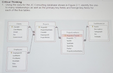 Solved: Critical Thinking 1. Using the data for the JC Consulting ...