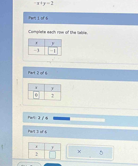 -x+y=2
Part 1 of 6 
Complete each row of the table. 
Part 2 of 6 
Part: 2 / 6 
Part 3 of 6
X