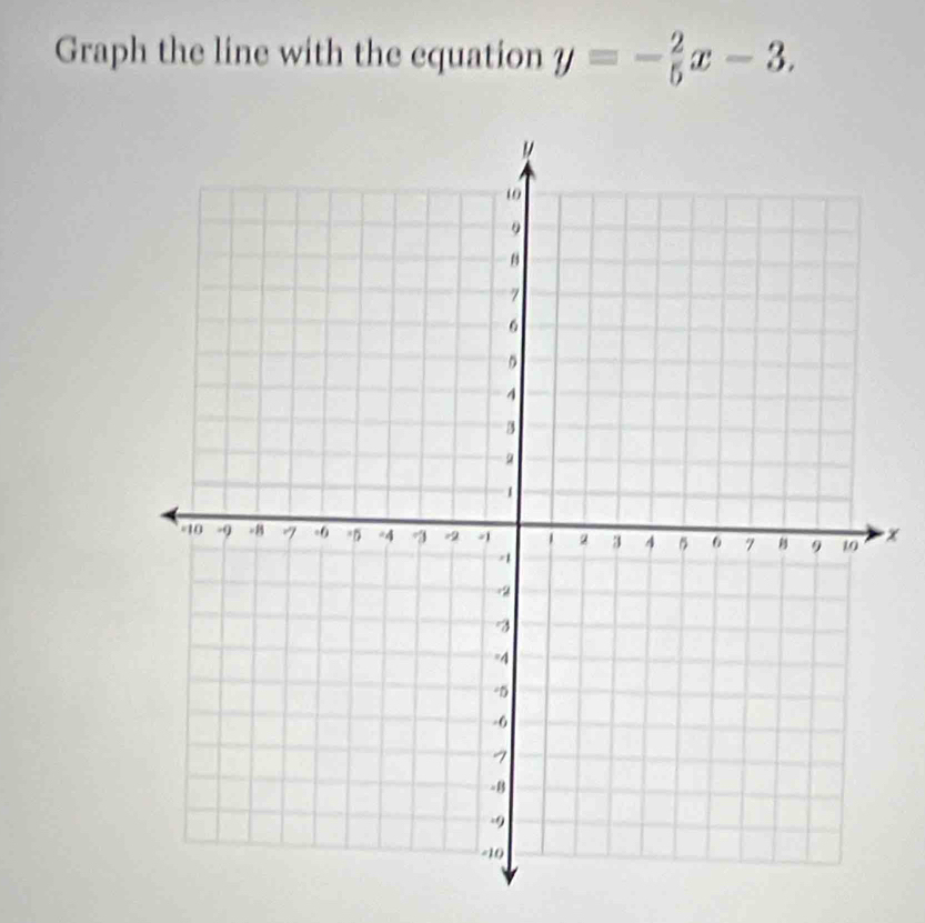 Graph the line with the equation y=- 2/5 x-3.
x