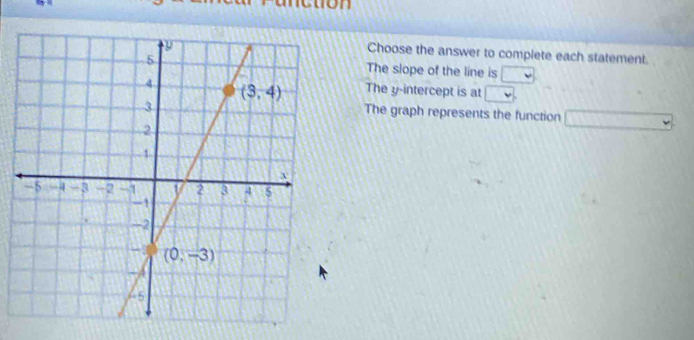 Choose the answer to complete each statement.
The slope of the line is □
The y-intercept is at
The graph represents the function v