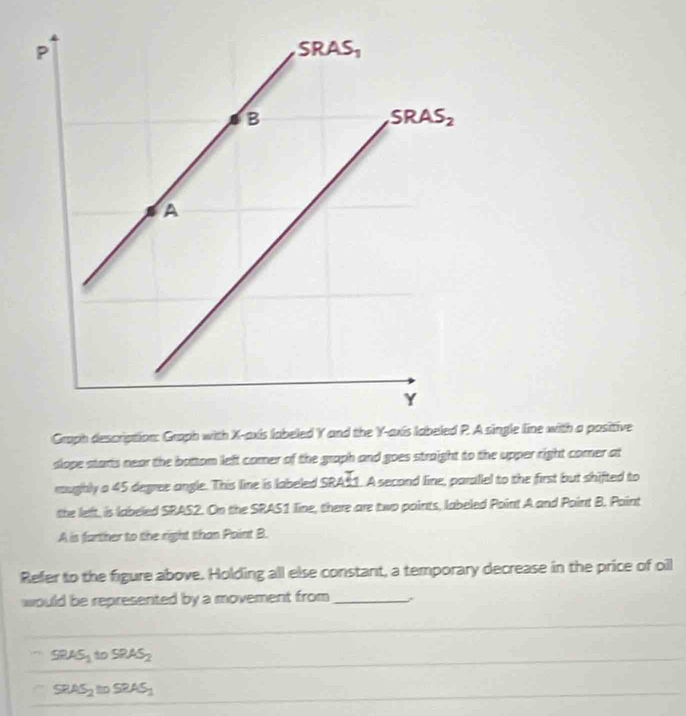 Solved: Graph description: Graph with ingle line with a positive slope ...