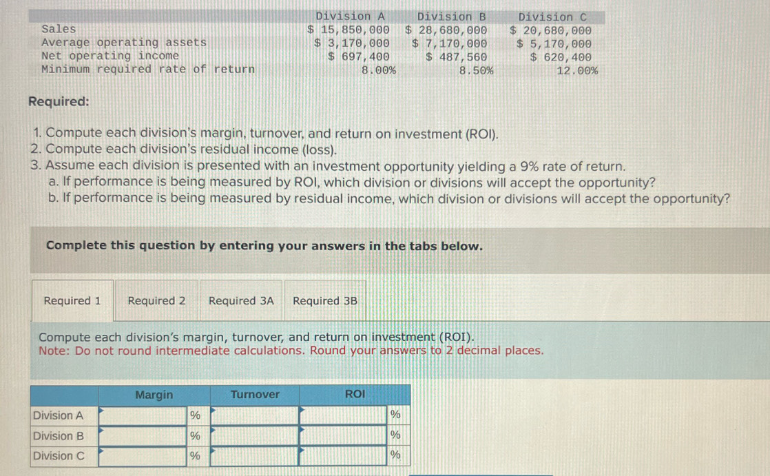 Division A Division B Division C 
Sales $ 15,850,000 $ 28,680,000 $ 20, 680, 000
Average operating assets $ 3, 170,000 $ 7,170,000 $ 5,170,000
Net operating income $ 697, 400 $ 487,560 $ 620, 400
Minimum required rate of return 8.00% 8.50% 12 . 00%
Required: 
1. Compute each division’s margin, turnover, and return on investment (ROI). 
2. Compute each division’s residual income (loss). 
3. Assume each division is presented with an investment opportunity yielding a 9% rate of return. 
a. If performance is being measured by ROI, which division or divisions will accept the opportunity? 
b. If performance is being measured by residual income, which division or divisions will accept the opportunity? 
Complete this question by entering your answers in the tabs below. 
Required 1 Required 2 Required 3A Required 3B 
Compute each division’s margin, turnover, and return on investment (ROI). 
Note: Do not round intermediate calculations. Round your answers to 2 decimal places.