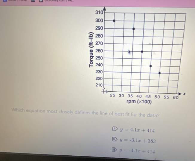 Dcconarycome
Which equation most closely defines the line of best fit for the data?
y=4.1x+414
C y=-3.1x+383
H y=-4.1x+414