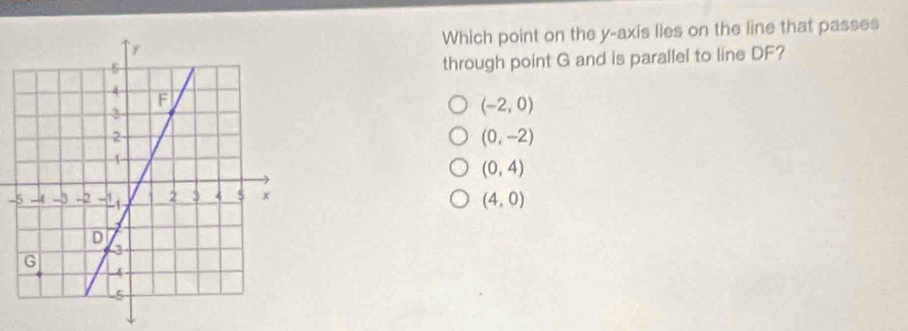 Which point on the y-axis lies on the line that passes
through point G and is parallel to line DF?
(-2,0)
(0,-2)
(0,4)
-
(4,0)