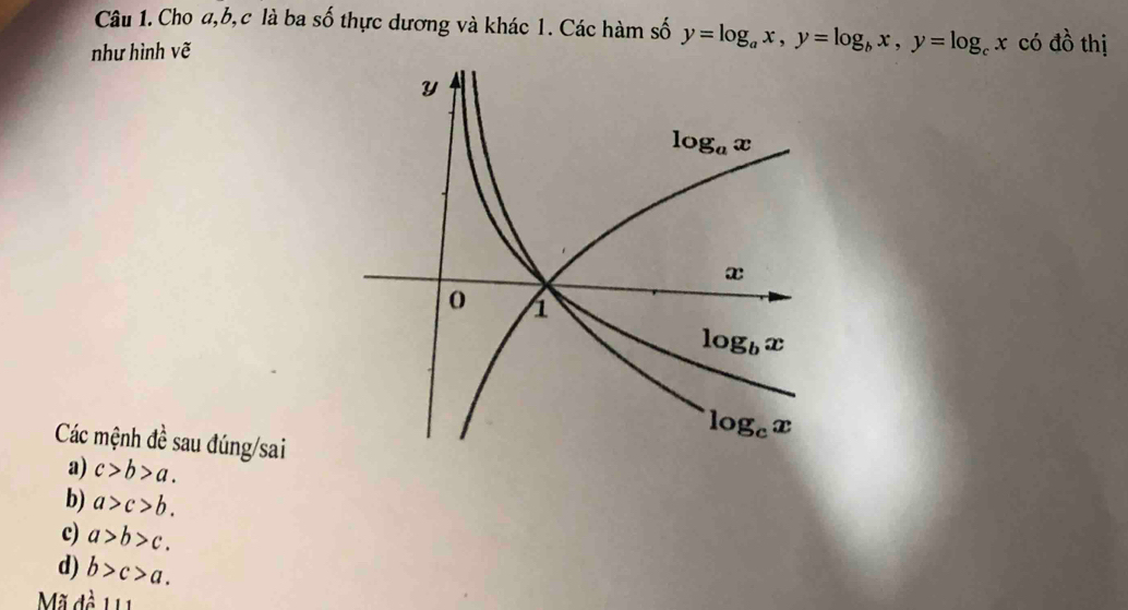 Cho a,b,c là ba số thực dương và khác 1. Các hàm số y=log _ax,y=log _bx,y=log _cx có đồ thị
như hình vhat e
Các mệnh đề sau đúng/sai
a) c>b>a.
b) a>c>b.
c) a>b>c.
d) b>c>a.
M 4 1/01 111