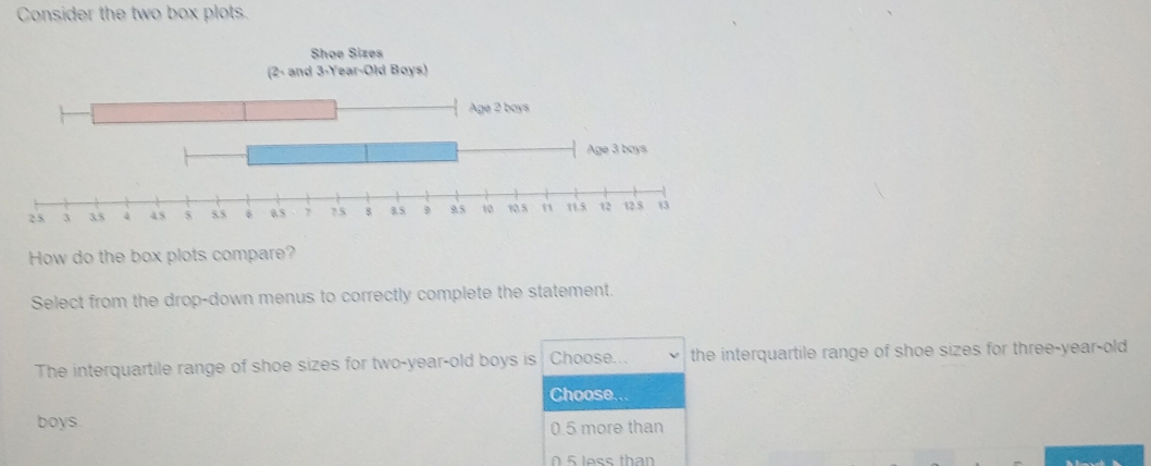 Consider the two box plots.
How do the box plots compare?
Select from the drop-down menus to correctly complete the statement.
The interquartile range of shoe sizes for two-year-old boys is Choose... the interquartile range of shoe sizes for three-year-old
Choose...
boys
0.5 more than
0 5 less than