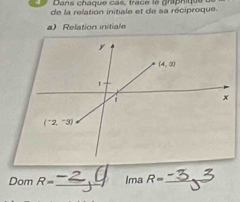 Dans chaque cas, trace le graphiqueà
de la relation initiale et de sa réciproque.
a) Relation initiale
Dom R= _Ima R= _