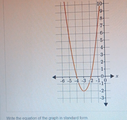 Write the equation of the graph in standard form.