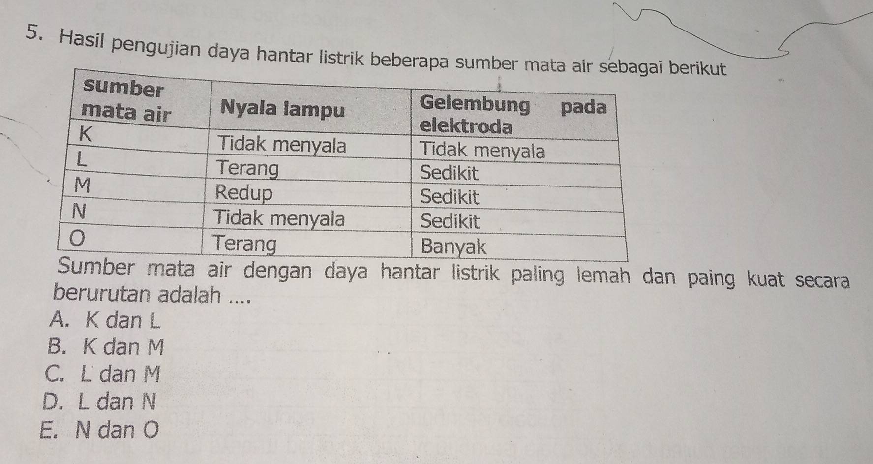 Hasil pengujian daya hantar listrik beberapa sumbberikut
air dengan daya hantar listrik paling lemah dan paing kuat secara
berurutan adalah ....
A. K dan L
B. K dan M
C. L dan M
D. L dan N
E. N dan O