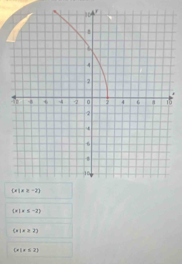  x|x≤ -2
 x|x≥ 2
 x|x≤ 2