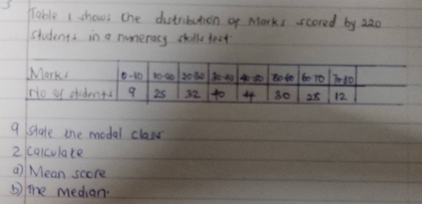 Table ( shows one distribution of Morks scored by 22o
Students in a numeracy chille fest 
9 /state the modal class 
2 calculate 
a) Mean score 
b) The median.