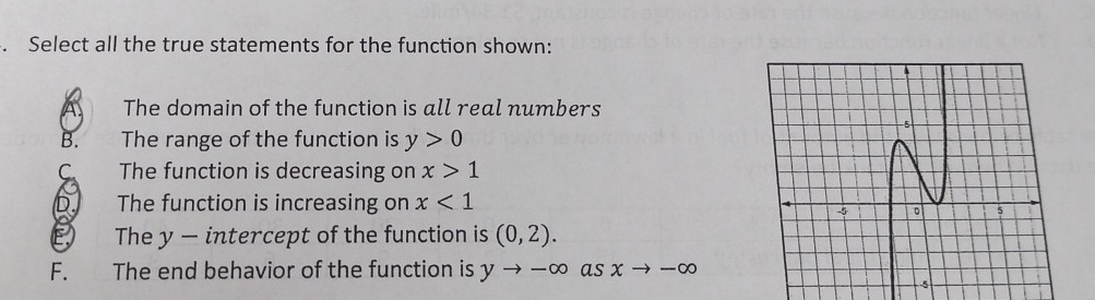 Select all the true statements for the function shown:
The domain of the function is all real numbers
B. The range of the function is y>0
C The function is decreasing on x>1
D The function is increasing on x<1</tex>
The y — intercept of the function is (0,2).
F. The end behavior of the function is yto -∈fty as xto -∈fty