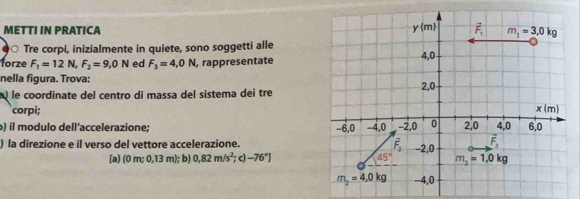 METTI IN PRATICA 
○ Tre corpi, inizialmente in quiete, sono soggetti alle
forze F_1=12N,F_2=9,0N ed F_3=4,0N , rappresentate
nella figura. Trova:
) le coordinate del centro di massa del sistema dei tre
corpi; 
) il modulo dell’accelerazione; 
) la direzione e il verso del vettore accelerazione.
[a) (0 m; 0,13 m); b) 0,82m/s^2; c) -76°]