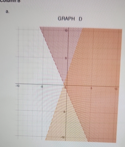 GRAPH D