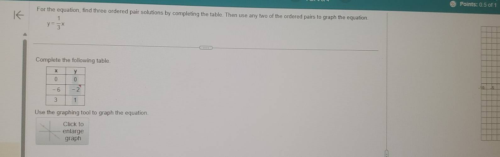 Points: 0.5 of 1 
For the equation, find three ordered pair solutions by completing the table. Then use any two of the ordered pairs to graph the equation
y= 1/3 x
Complete the following table. 
Use the graphing tool to graph the equation. 
Click to 
enlarge 
graph