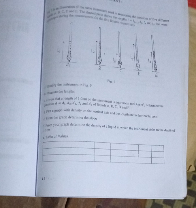 sy I is an illustration of the same instrument used in measuring the densities of five differen 
susds A. B. C. D and E. The shaded parts shows the length I=I_1, I_2, I_3, I and l_5 that were 
almarged during the measurement for the five liquids respectively 
Fig 1 
Identify the instrument in Fig. 9 
# Measure the lengths 
c tven that a length of 1.0cm on the instrument is equivalent to 
densities d=d_1, d_2, d_3, d_4 and d_5 of liquids A, B, C, D and E 0.4gcm^3 , determine the 
#Plot a graph with density on the vertical axis and the length on the horizontal axis 
From the graph determine the slope 
r From your graph determine the density of a liquid in which the instrument sinks to the depth of
j 1cm
a Table of Values 
1 |