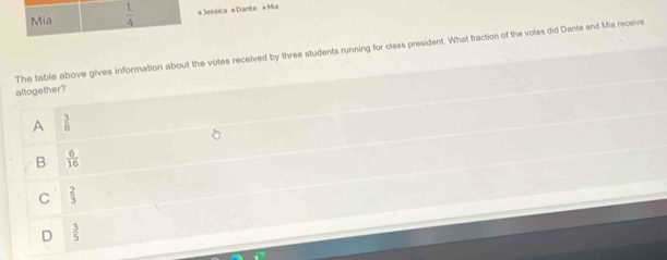 #Jessica #Dante #Mia
The table above gives information about the votes received by three students running for class president. What fraction of the votes did Dante and Mia receive
altogether?
A  3/8 
B  6/16 
C  2/3 
D  3/5 