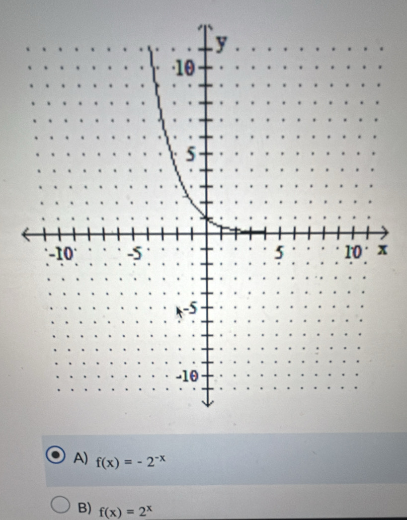 A) f(x)=-2^(-x)
B) f(x)=2^x