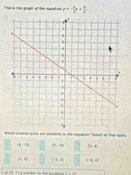 This is the graph of the equation y=- 2/3 x+ 2/3 . 
Which ordered pairs are solutions to the equation? Select all that apply
(4,-2) (7,-4) (3,4)
(1,0) (-2,2) (-5,4)
Js (5,7) a solution la toe equation x=81