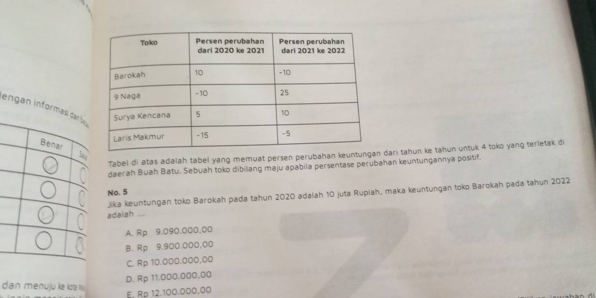 Tabel di atas adalah tabel yang memuat persen perubahan keuntunga dari tahun ke tahun untuk 4 toko yang terletak di
daerah Buah Batu. Sebuah toko dibilang maju apabila persentase perubahan keuntungannya positif.
No. 5
Jika keuntungan toko Barokah pada tahun 2020 adalah 10 juta Rupiah, maka keuntungan toko Barokah pada tahun 2022
adaiah ....
A. Rp 9.090.000,00
B. Rp 9.900.000,00
C. Rp 10.000.000,00
D. Rp 11.000.000,00
dan menuju k kt .
E. Rp 12.100.000,00