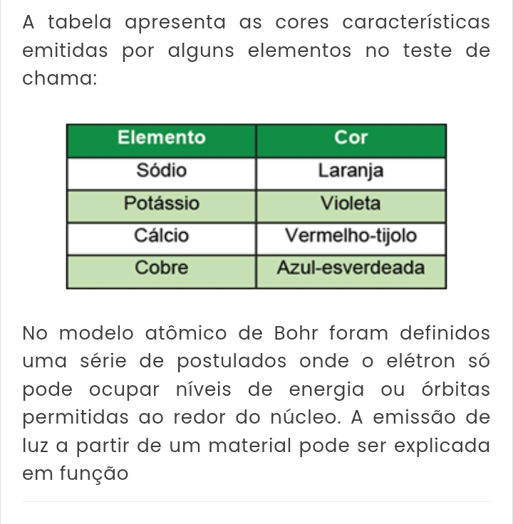 A tabela apresenta as cores características 
emitidas por alguns elementos no teste de 
chama: 
No modelo atômico de Bohr foram definidos 
uma série de postulados onde o elétron só 
pode ocupar níveis de energia ou órbitas 
permitidas ao redor do núcleo. A emissão de 
luz a partir de um material pode ser explicada 
em função