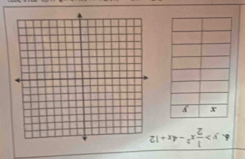 y> 1/2 x^2-4x+12