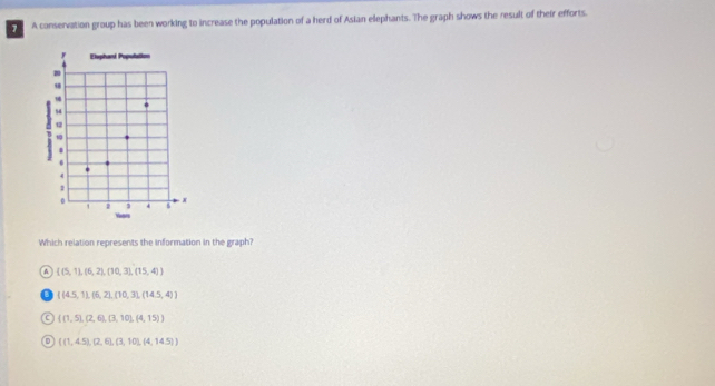 A conservation group has been working to increase the population of a herd of Asian elephants. The graph shows the result of their efforts.
Which relation represents the information in the graph?
A  (5,1),(6,2),(10,3),(15,4)
a  (4.5,1),(6,2),(10,3),(14.5,4)
C  (1,5),(2,6),(3,10),(4,15)
D  (1,4.5),(2,6),(3,10),(4,14.5)