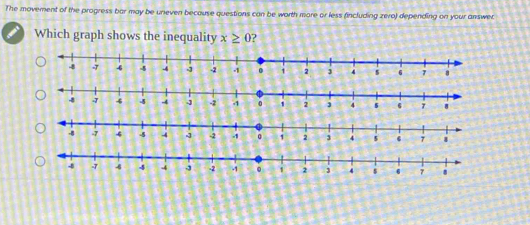 The movement of the progress bar may be uneven because questions can be worth more or less fincluding zero) depending on your answer 
Which graph shows the inequality x≥ 0 ?