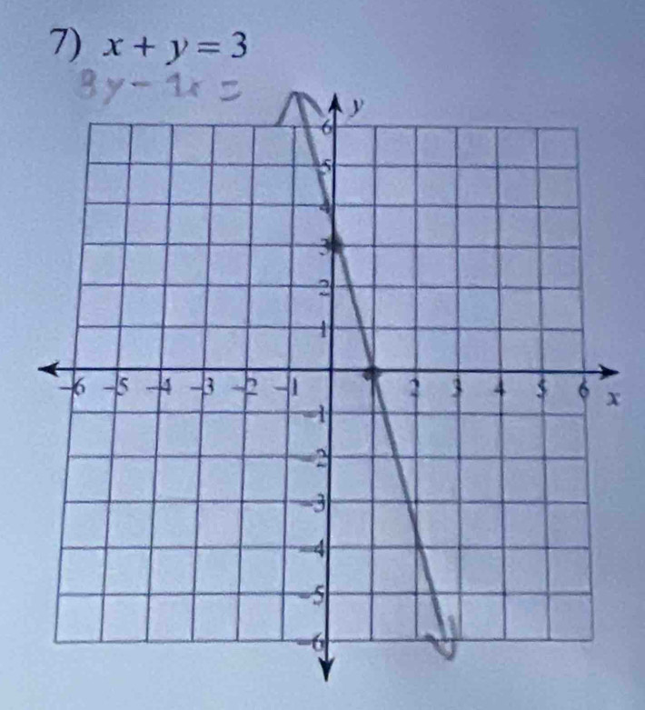 x+y=3
x