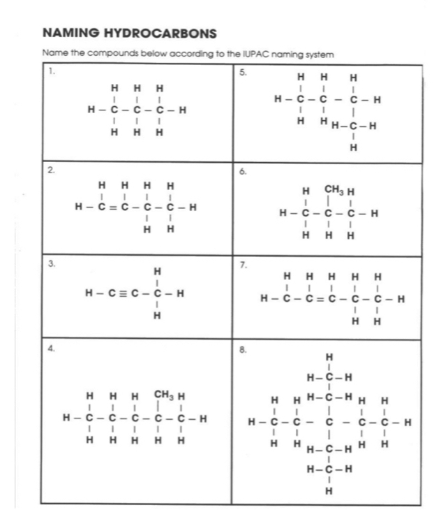 NAMING HYDROCARBONS