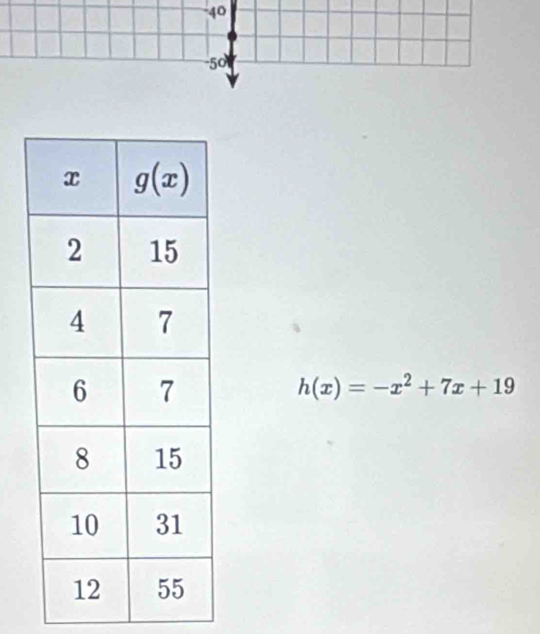 10
-50°
h(x)=-x^2+7x+19