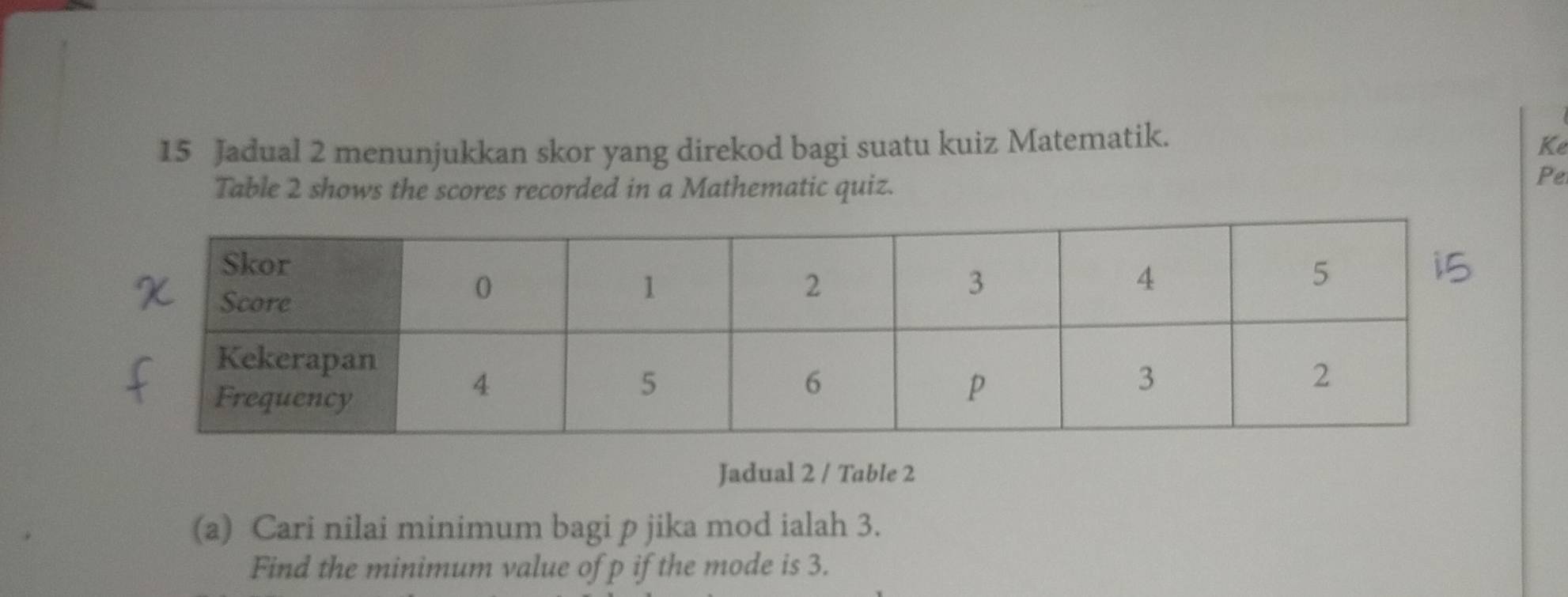 Jadual 2 menunjukkan skor yang direkod bagi suatu kuiz Matematik. 
Ke 
Table 2 shows the scores recorded in a Mathematic quiz. 
Pe 
Jadual 2 / Table 2 
(a) Cari nilai minimum bagi p jika mod ialah 3. 
Find the minimum value of p if the mode is 3.