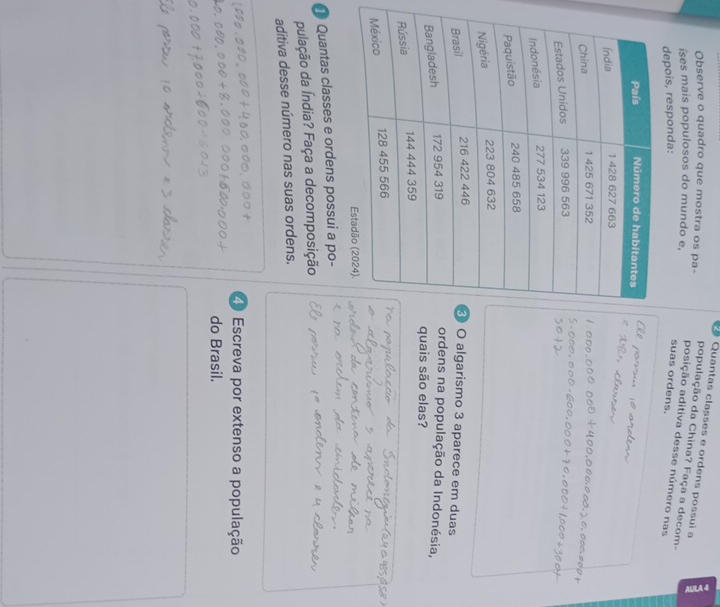 Quantas classes e ordens possuí a 
Observe o quadro que mostra os pa- 
população da China? Faça a decom- 
íses mais populosos do mundo e, 
posição aditiva desse número nas 
depois, responda: 
suas ordens. 
O algarismo 3 aparece em duas 
ordens na população da Indonésia, 
quais são elas? 
❶ Quantas classes e ordens possui a po- 
pulação da Índia? Faça a decomposição 
aditiva desse número nas suas ordens.
40 Escreva por extenso a população 
do Brasil.