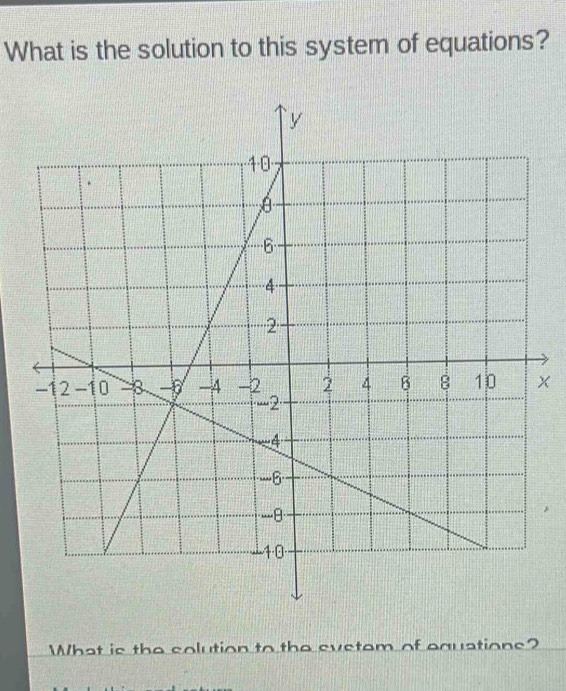 What is the solution to this system of equations? 
x 
What is the colution to the eystem of equations?