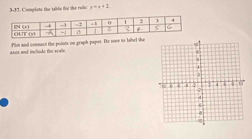 3-37. Complete the table for the rule: y=x+2. 
Plot and connect the points on graph paper. Be sure to label the 
axes and include the scale.